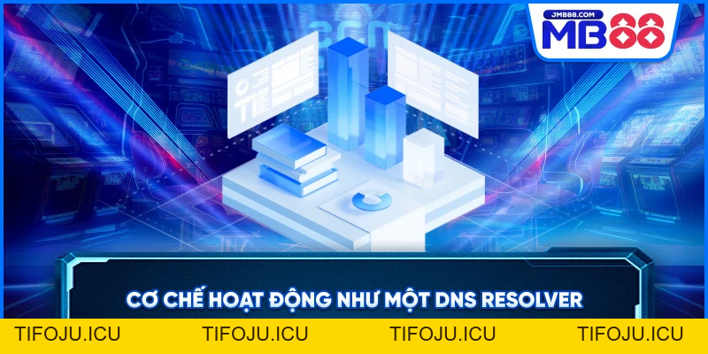 1.1.1.1 - DNS Resolver Nhanh Nhất Và Bảo Mật Cao